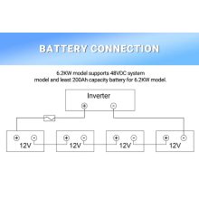 ANENJI 6200W 48V Hybrid Solar Inverter WiFi-vel