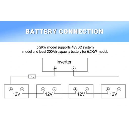 ANENJI 6200W 48V Hybrid Solar Inverter WiFi-vel
