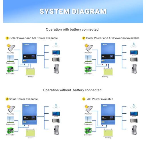 ANENJI 6200W 48V Hybrid Solar Inverter WiFi-vel