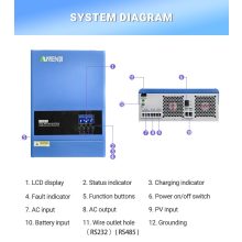 ANENJI 6200W 48V Hybrid Solar Inverter WiFi-vel