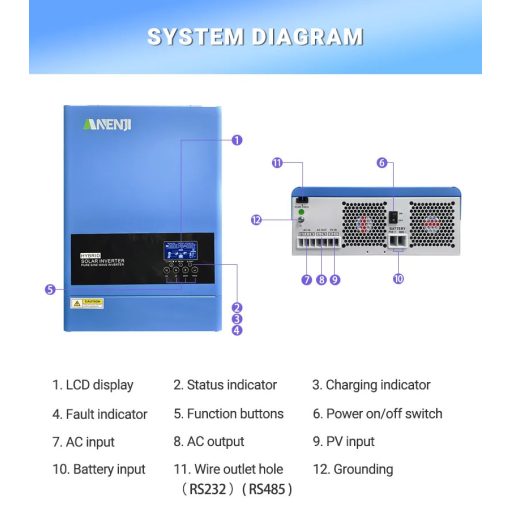 ANENJI 6200W 48V Hybrid Solar Inverter WiFi-vel