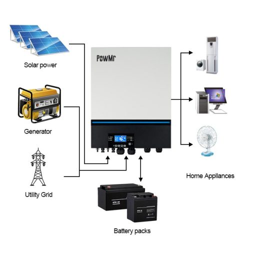 PoWMR Javított 8KW 48V 230V 80A MPPT HYBRID INVERTER